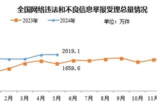 高效但失误很多！锡安15中10拿下27分5板5失误 正负值-12